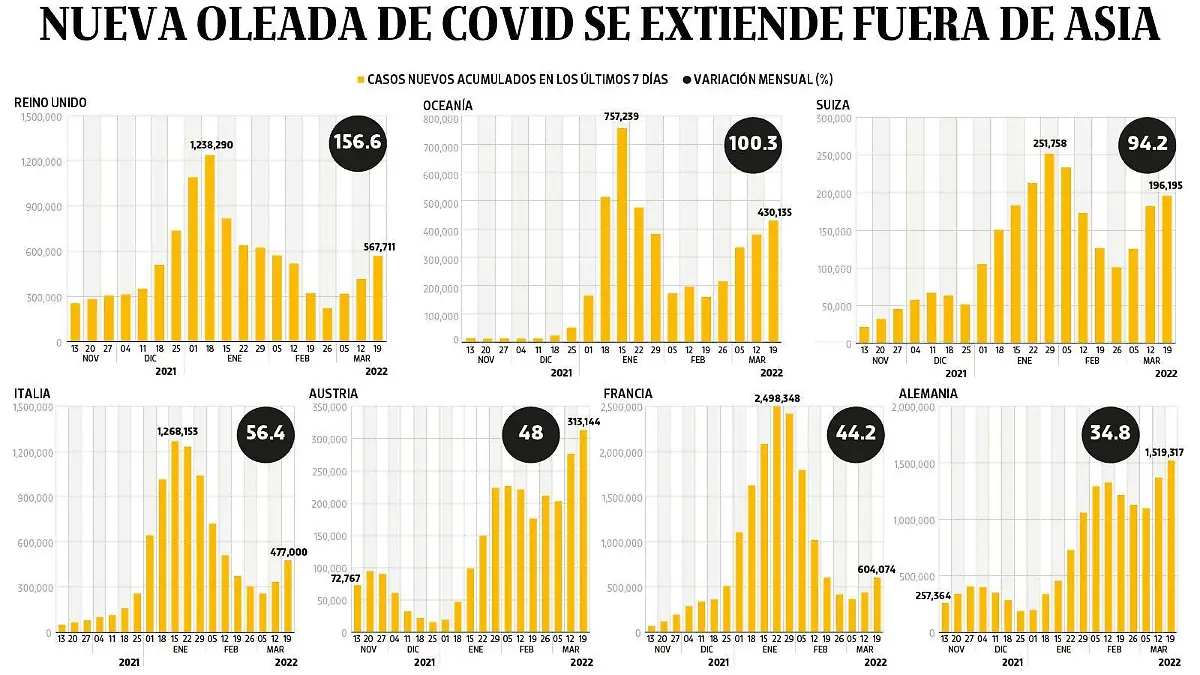 WEB BAJO-OBSERVACION Portada21marzo2022